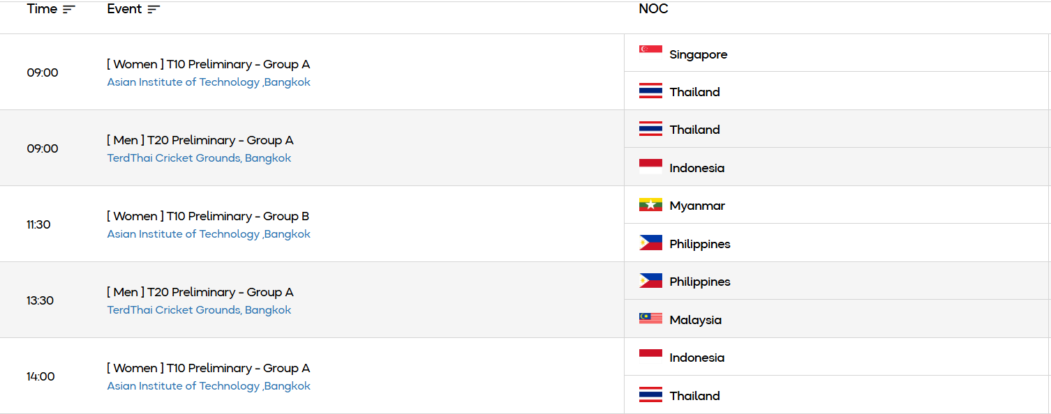 Lịch thi đấu SEA Games 33 hôm nay (9-12)